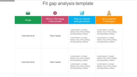 Fit Gap Analysis