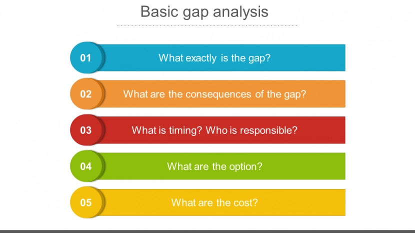 Defining a Fit Gap Analysis
