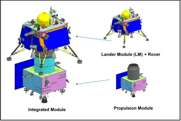 Chandrayaan 3