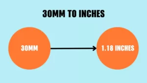 30mm To Inches