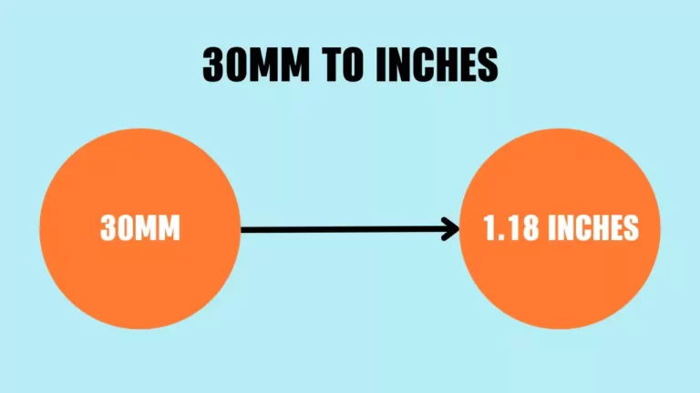 30mm To Inches