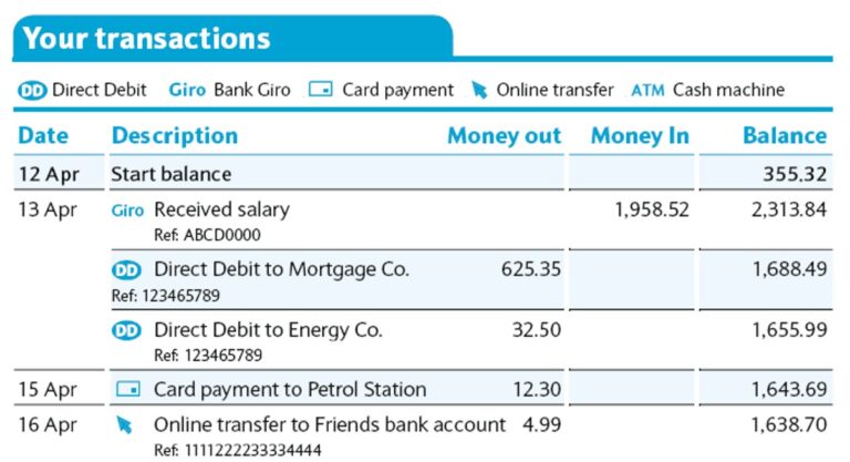How Does an OnlyFans Transaction Appear on Your Credit Card Statement