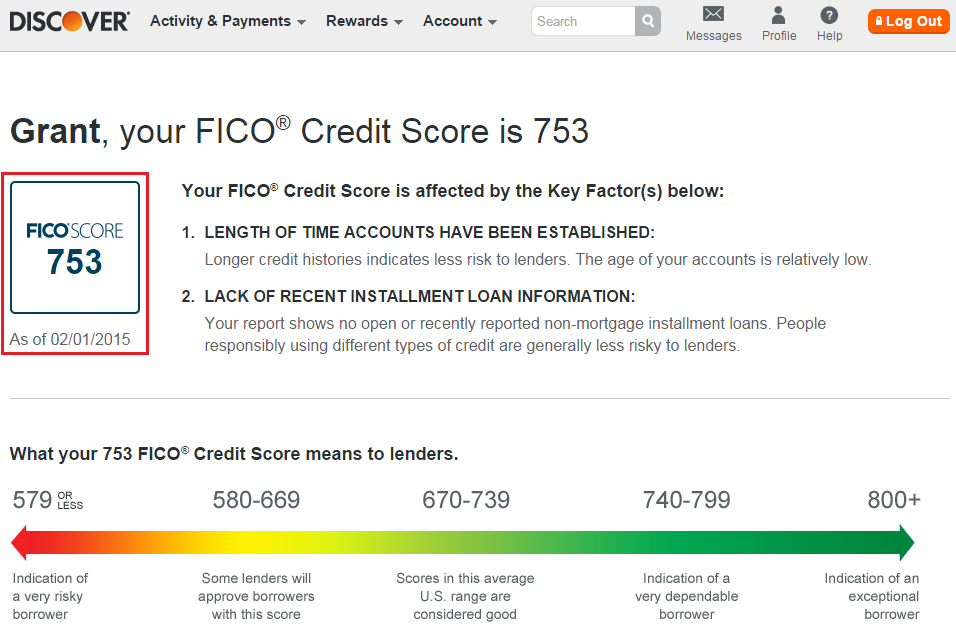 Is Discover Credit Score Accurate