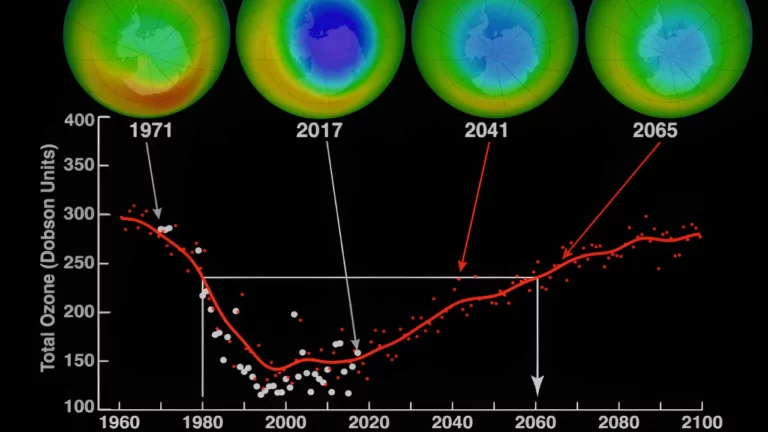 What Happened To Ozone Hole