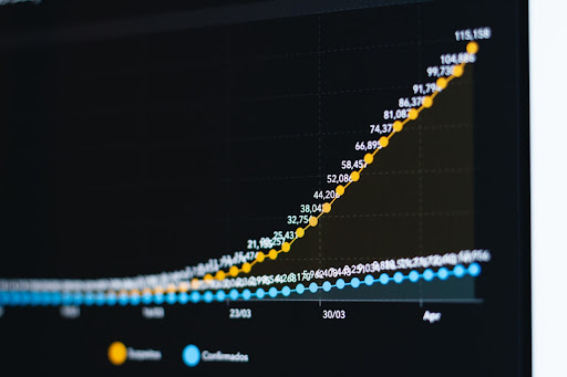 Creating Your Own Spline Chart
