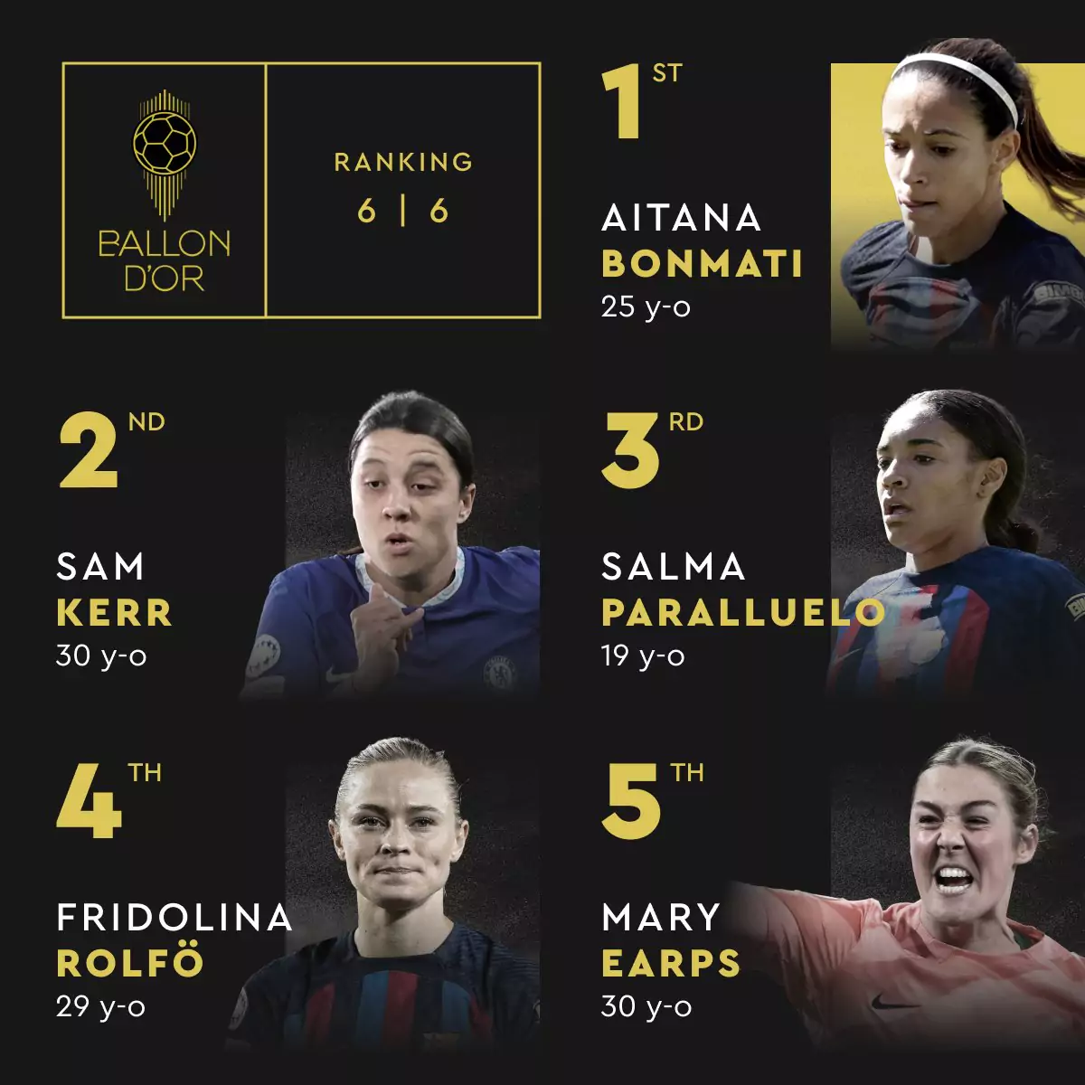 Full Women’s Ballon d’Or 2023 Rankings