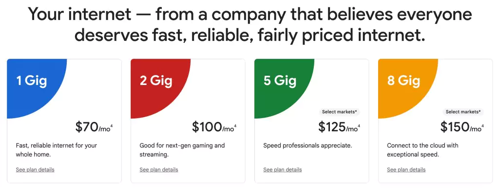 How Much Will Google Fiber’s 20-Gig Service Cost