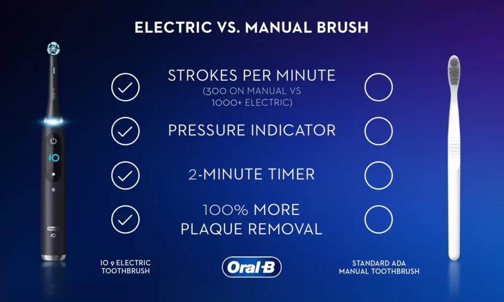 Electric vs Manual Brush