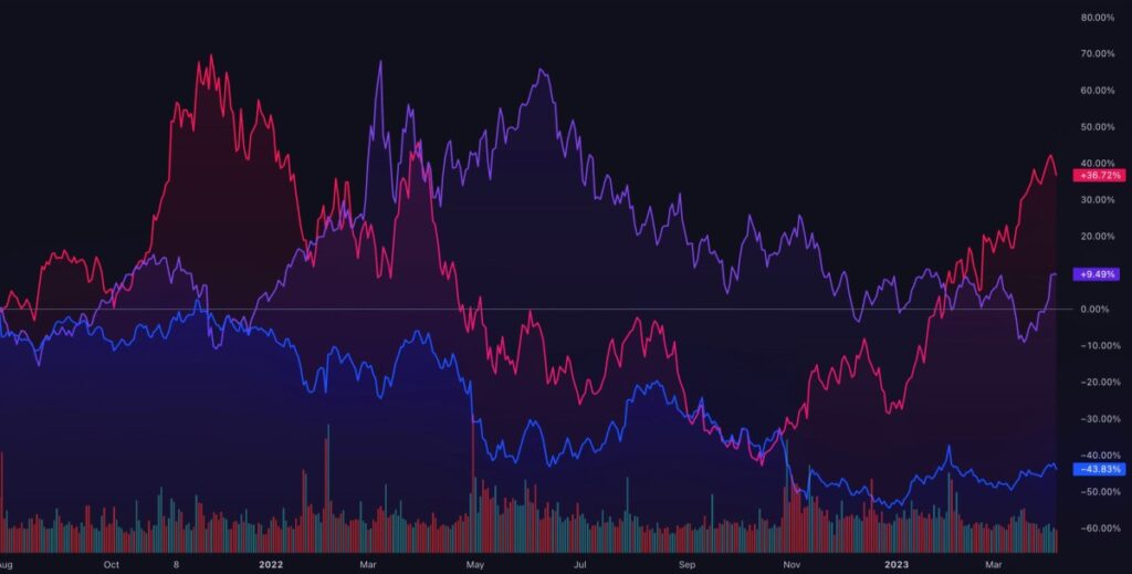 TradingView Charts