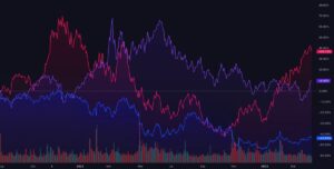 TradingView Charts