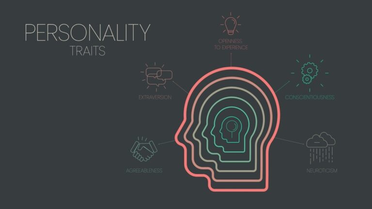 Xnxp Personality Type Traits