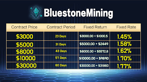 Purchase a mining contract