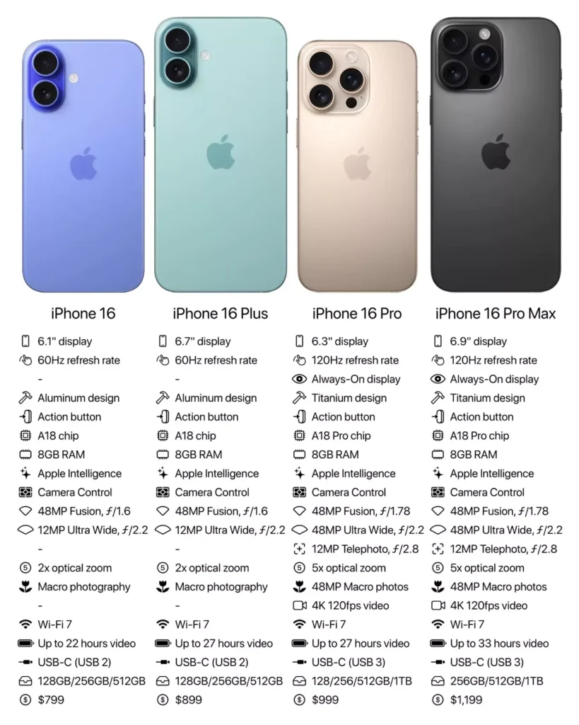 Key Features of iPhone 16 Pro Series